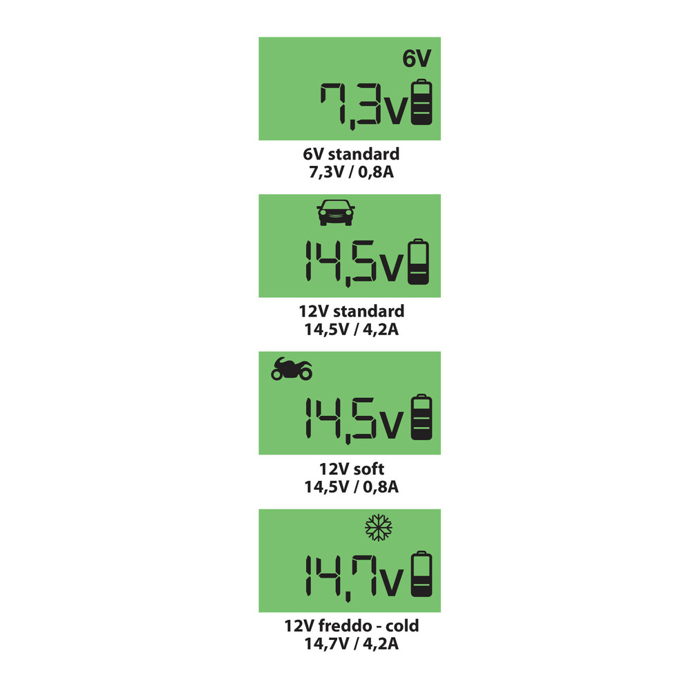 Amperomatic Digit, caricabatteria intelligente, 6/12V - 0,8/4,2A